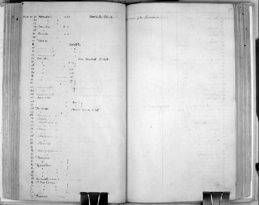sp - Zoology Accessions Register: Mammals: 1841 - 1844: page 92