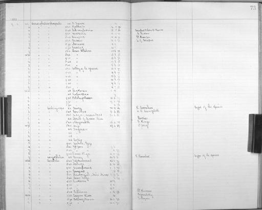 Acrocephalus bistrigiceps Swinhoe, 1860 - Bird Group Collector's Register: Aves - Seebohm & Hargitt Collection: 1896 - 1898: page 73