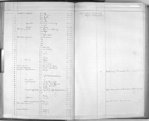 Francolinus albogularis gambagae Praed, 1920 - Zoology Accessions Register: Aves (Skins): 1911 - 1913: page 56