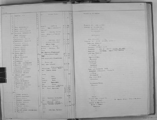 Polemaetus bellicosus - Zoology Accession Register: Aves - Skeletons - Osteological Vol 2: 1952 - : page 4