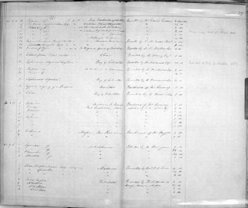 Filaria Mueller, 1787 - Zoology Accessions Register: Mollusca: 1857 - 1860: page 177