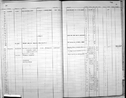 Paraxerus cooperi Hayman, 1950 - Zoology Accessions Register: Mammals: 1983: page 24