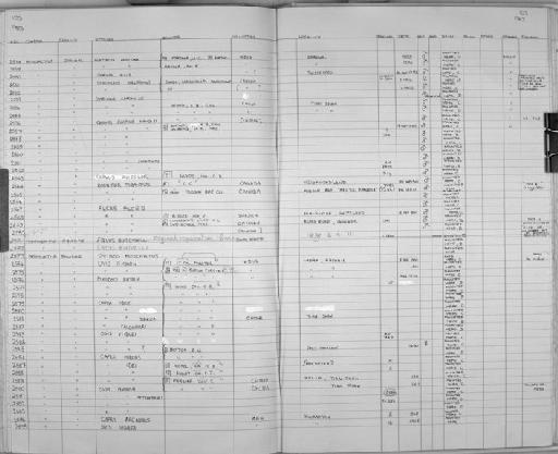 Capra ibex sibirica - Zoology Accessions Register: Mammals: 1981: page 103