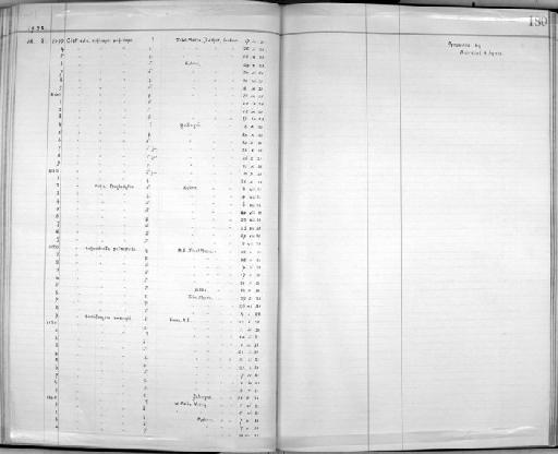 Cisticola ruficeps ruficeps (Cretzschmar, 1830) - Zoology Accessions Register: Aves (Skins): 1921 - 1923: page 180