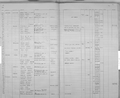 Dusicyon culpaeus - Zoology Accessions Register: Mammals: 1981: page 53