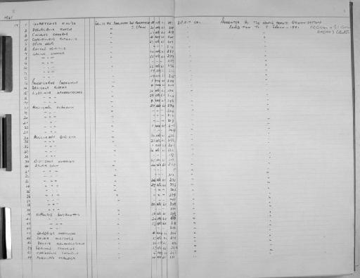 Serinus canarius - Zoology Accessions Register: Aves (Skins): 1961 -1971: page 6