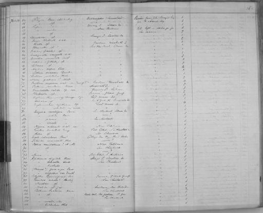 Terebra cancellata Gray, 1834 - Zoology Accessions Register: Mollusca: 1869 - 1877: page 165