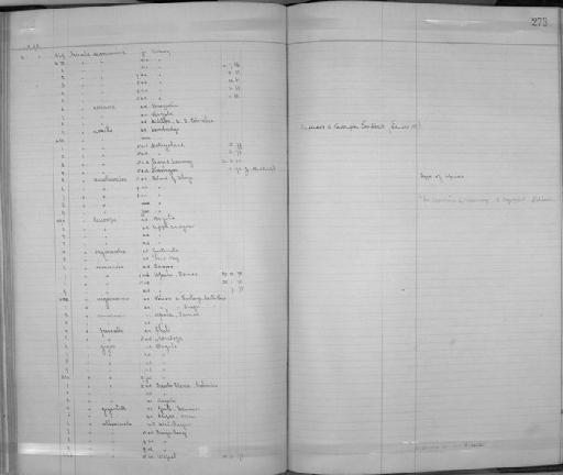 Turdus xanthoscelus Jardine, 1847 - Zoology Accessions Register: Aves (Skins): 1892 -1896: page 273