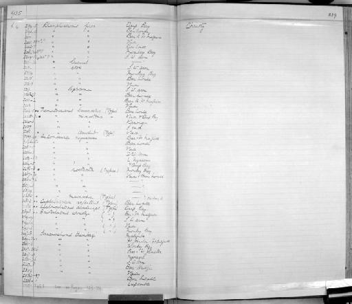 Trematocranus microstoma Trewavas, 1935 - Zoology Accessions Register: Fishes: 1912 - 1936: page 339