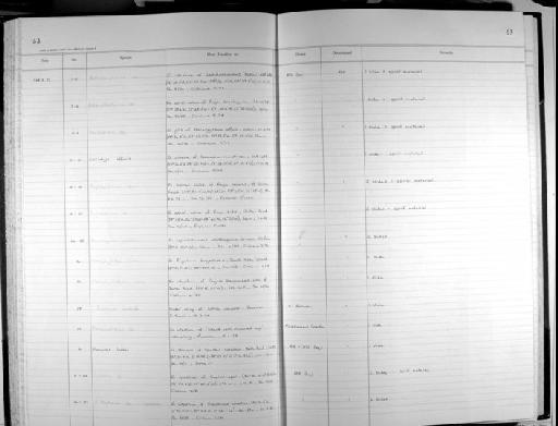 Tetraphyllidae - Zoology Accessions Register: Platyhelminth: 1987 - 1993: page 63