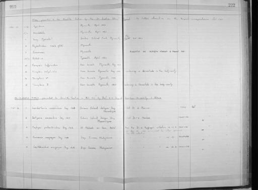 Myzostoma - Zoology Accessions Register: Annelida: 1936 - 1970: page 222