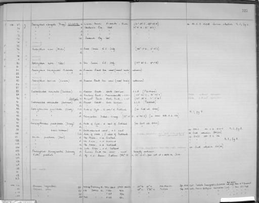 Pontocythere rubra (Müller, 1894) - Zoology Accessions Register: Crustacea (Entomostraca): 1963 - 1982: page 227