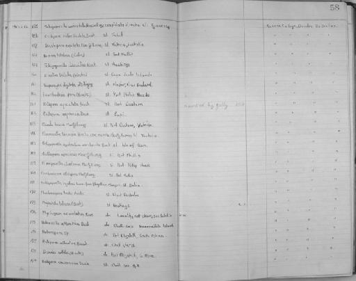 Schizoporella hyalina (Linnaeus, 1767) - Zoology Accessions Register: Bryozoa: 1950 - 1970: page 58
