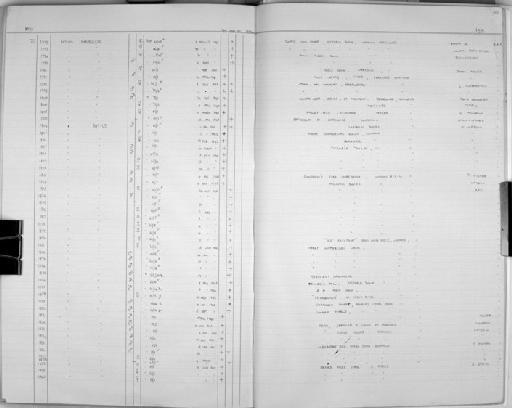 Rattus norvegicus Berkenhout, 1769 - Zoology Accessions Register: Mammals: 1967 - 1970: page 155