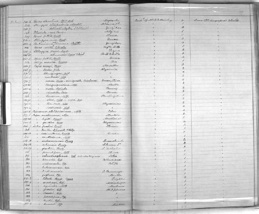 Zoology Accessions Register: Mollusca: 1884 - 1893: page 187
