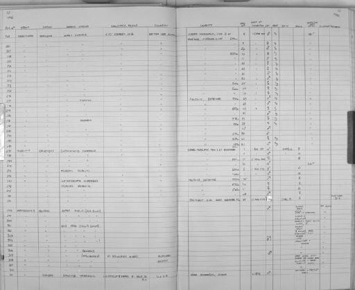 Clethrionomys glareolus - Zoology Accessions Register: Mammals: 1981: page 65