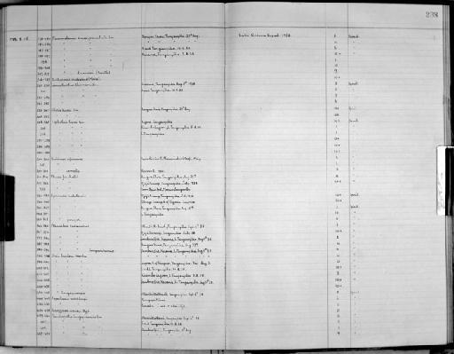 Bulinus compta - Zoology Accessions Register: Mollusca: 1938 - 1955: page 238